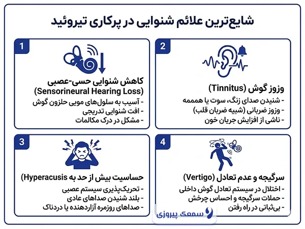 پرکاری تیروئید و شنوایی